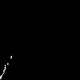 b histogram