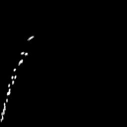 g histogram