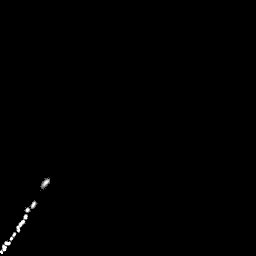 b histogram