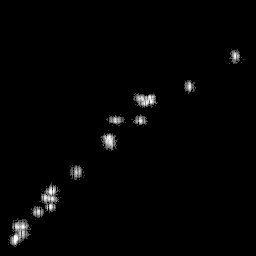 b histogram