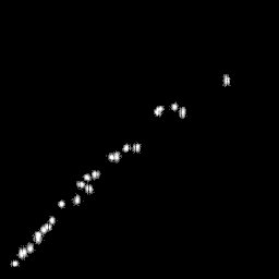 g histogram