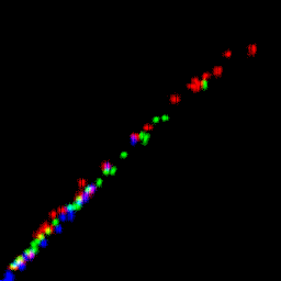 rgb histogram