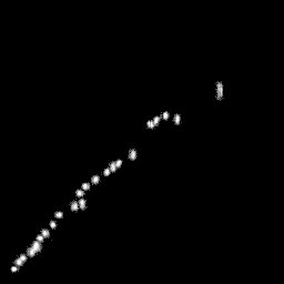 g histogram