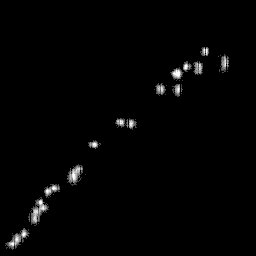 r histogram