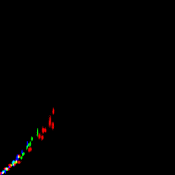 rgb histogram
