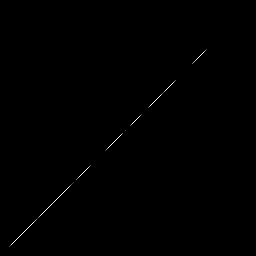 b histogram