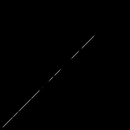 r histogram