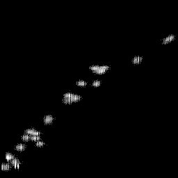 b histogram