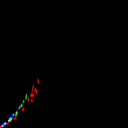 rgb histogram