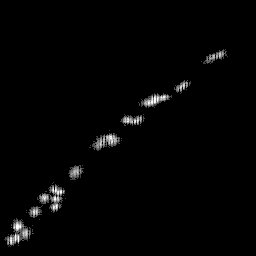 b histogram