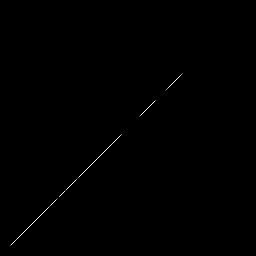 g histogram