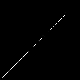 r histogram