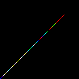 rgb histogram