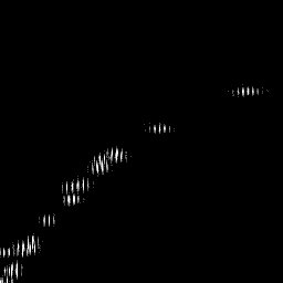 b histogram
