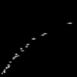 g histogram