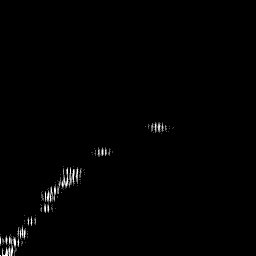 b histogram