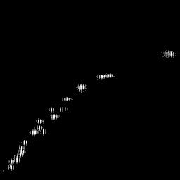 g histogram