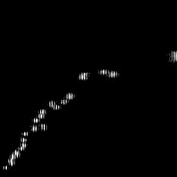 g histogram