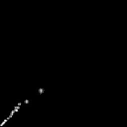 b histogram
