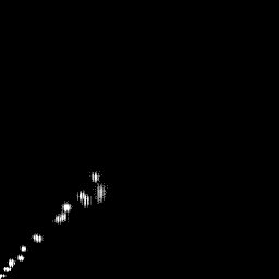 r histogram