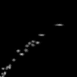 b histogram