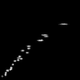 g histogram