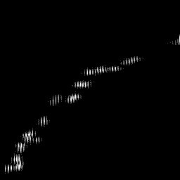 b histogram
