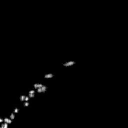 b histogram