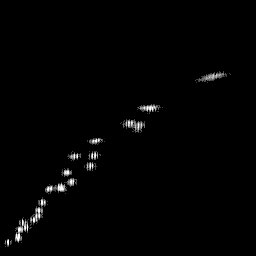 g histogram