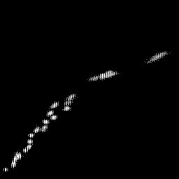 g histogram