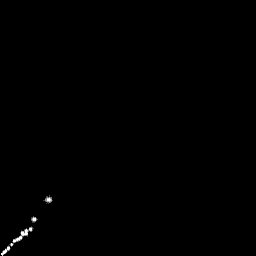 b histogram