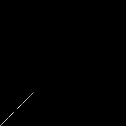 r histogram