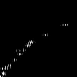 b histogram