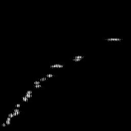 g histogram