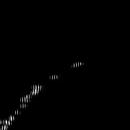b histogram