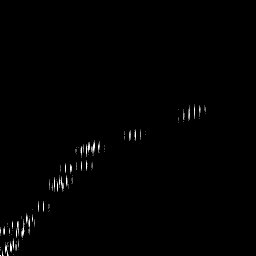b histogram