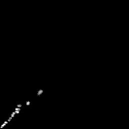b histogram