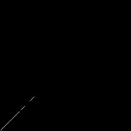 g histogram