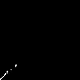 b histogram
