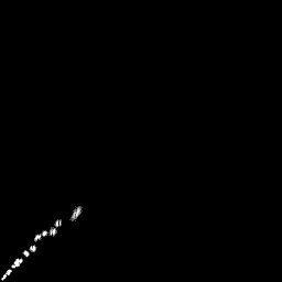 g histogram
