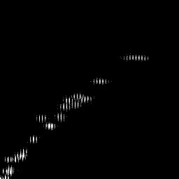 b histogram