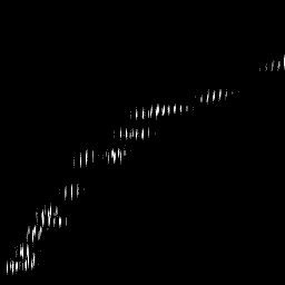 b histogram
