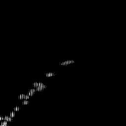 b histogram