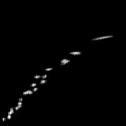 g histogram
