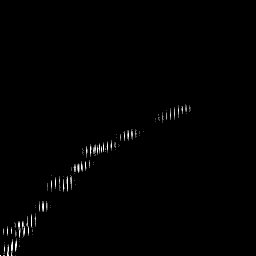 b histogram