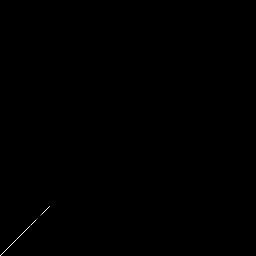 b histogram