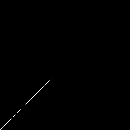 r histogram