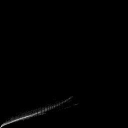 g histogram
