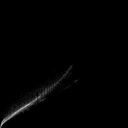 g histogram