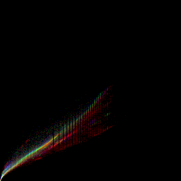 rgb histogram